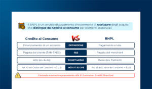 Buy Now Pay Later e Credit Consumer Directive: cosa cambia?