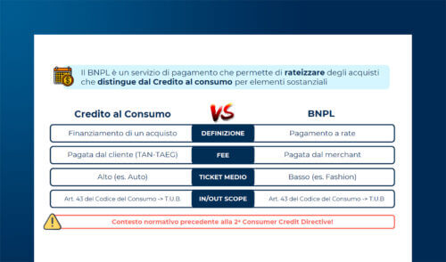 Buy Now Pay Later e Credit Consumer Directive: cosa cambia?