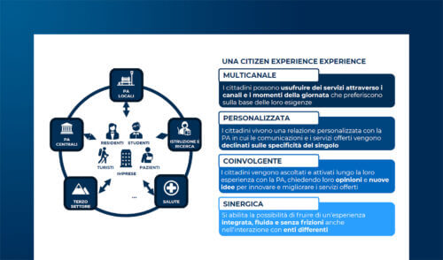 Citizen Experience: personalizzare i servizi per la PA