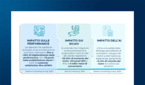Hyper-personalization e CX omnicanale: dati e strategie