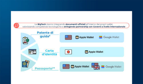 Verso l’EUDI Wallet: approcci degli Stati e progetti avviati in Europa