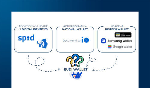 Identità digitale in Europa, tra soluzioni attuali e wallet futuri