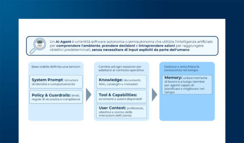 Il ruolo degli AI agent nelle strategie di Customer Experience