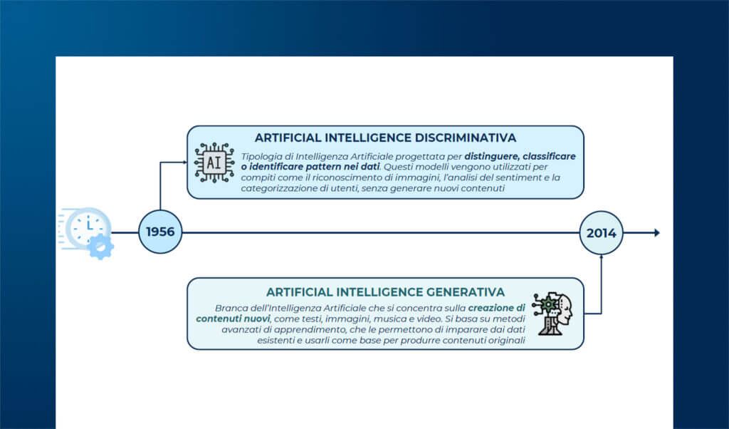 L'Intelligenza Artificiale al servizio di Marketing e Vendite