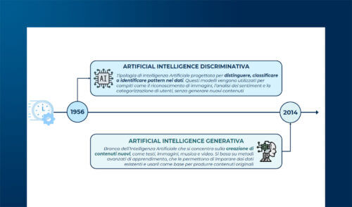 L'Intelligenza Artificiale al servizio di Marketing e Vendite