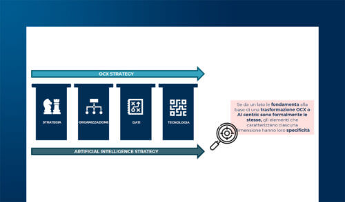 Customer Experience nell'era dell'AI: le nuove competenze