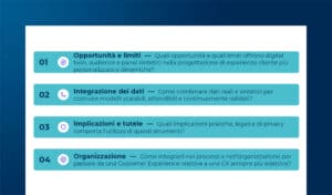 Simulazione e predizione del comportamento cliente: verso una CX sempre più mirata e adattiva