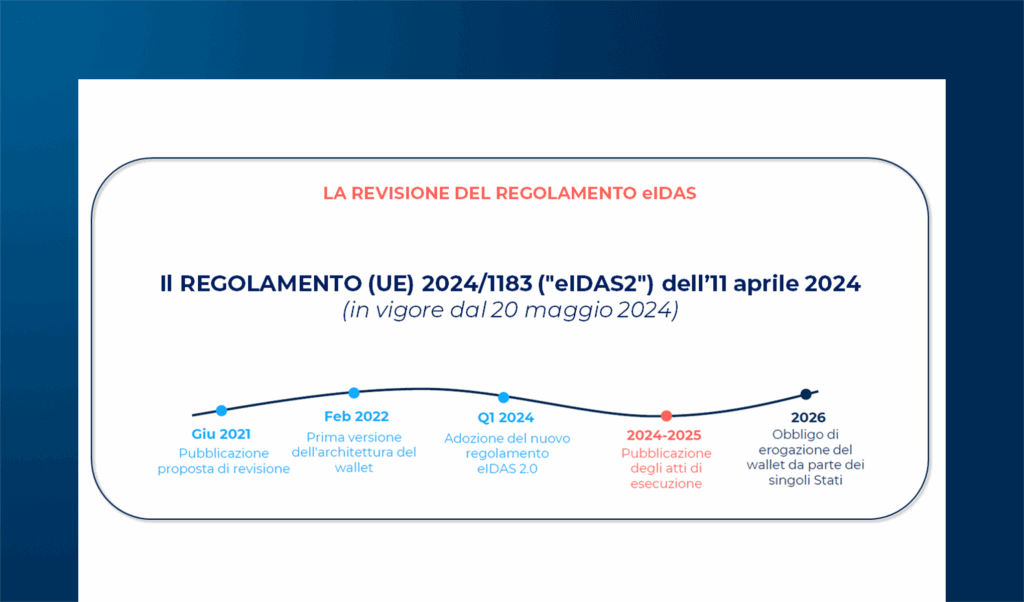 eIDAS2 ed EUDI Wallet: quadro normativo e traiettorie di innovazione digitale europea