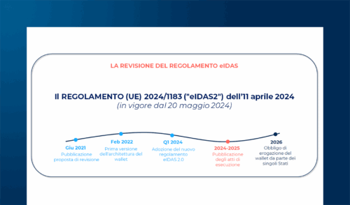 eIDAS2 ed EUDI Wallet: quadro normativo e traiettorie di innovazione digitale europea