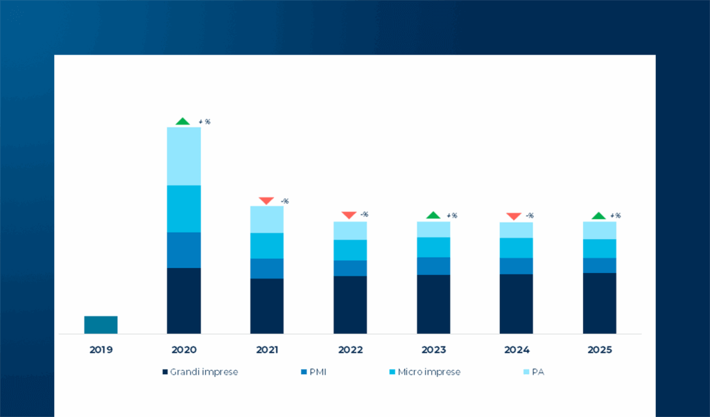 L’evoluzione dei modelli di Smart Working