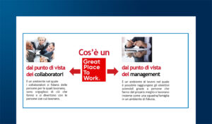 Employer Branding: strategie AI-driven per i Social Media