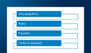 LinkedIn Sales Navigator in 3 step