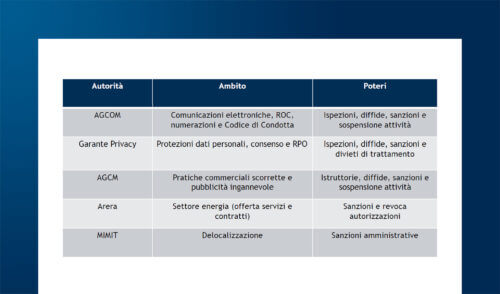 Tutela del consumatore nei call center e nell’assistenza clienti