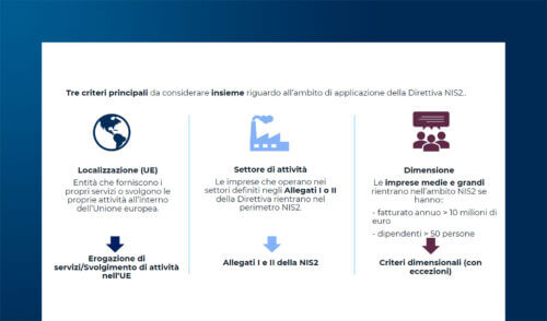 NIS2: dall’implementazione alle ultime fasi per la conformità
