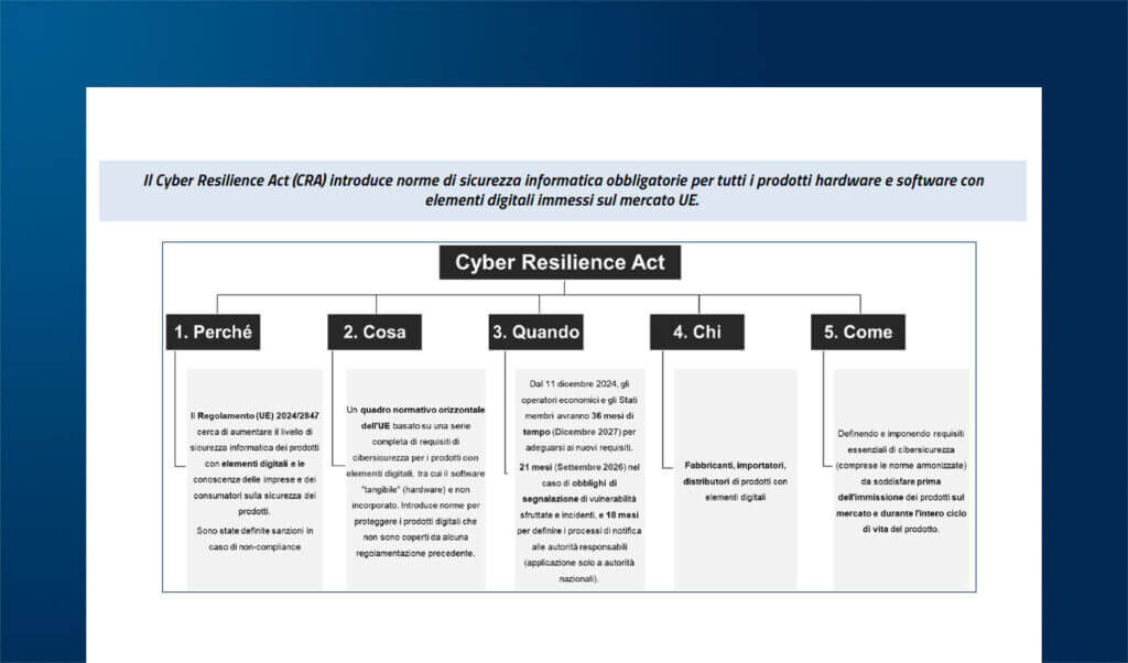 Aspetti legali e Cybersecurity nelle Smart City