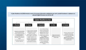 Aspetti legali e Cybersecurity nelle Smart City