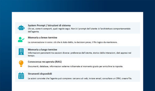 Social Media Content Generation: dalle automazioni agli Agenti AI