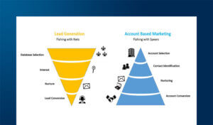 Account Based Marketing per fare Marketing B2b su LinkedIn