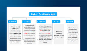 Cyber Resilience Act: impatti e obblighi per le aziende