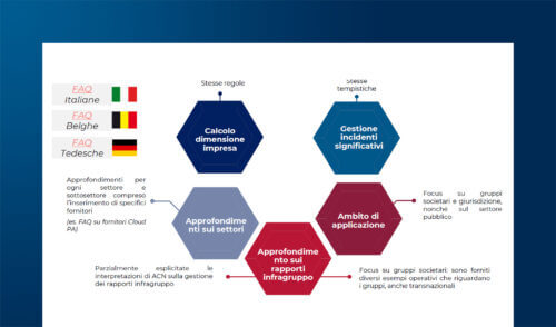 NIS2: interpretazioni e prospettive di adeguamento in UE
