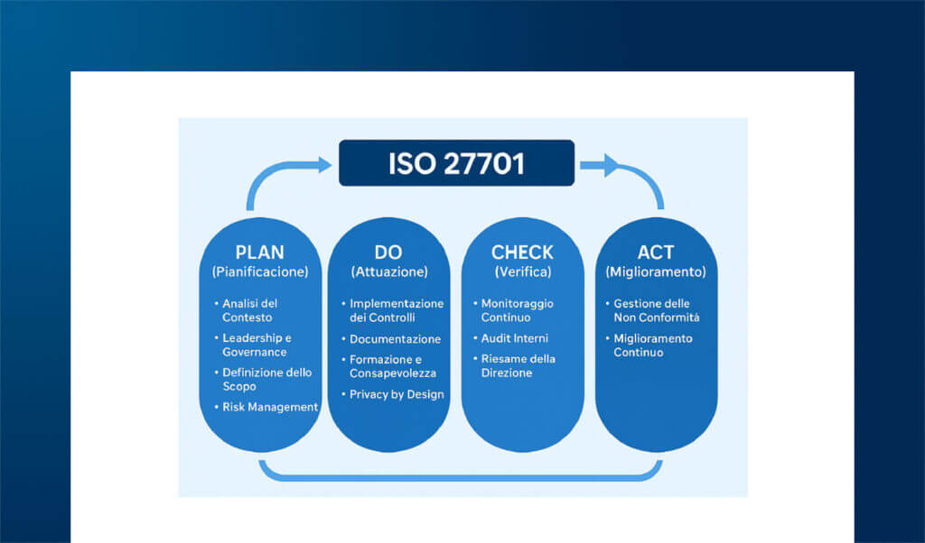 I Sistemi di Gestione della Data Protection come strumenti di Governance