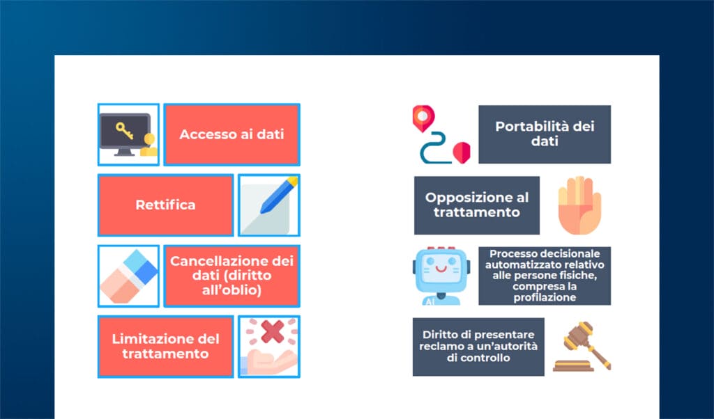 GDPR e Blockchain: novità dalle Linee Guida EDPB