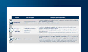 NIS2 e ISO 27001: sinergie tra compliance e certificazione