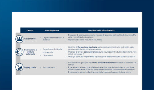 NIS2 e ISO 27001: sinergie tra compliance e certificazione