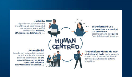 L’ergonomia al servizio della Cybersecurity