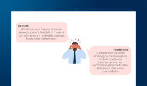 Agile e Waterfall negli accordi di sviluppo software