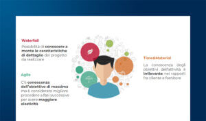 Negoziare i contratti per progetti e servizi informatici
