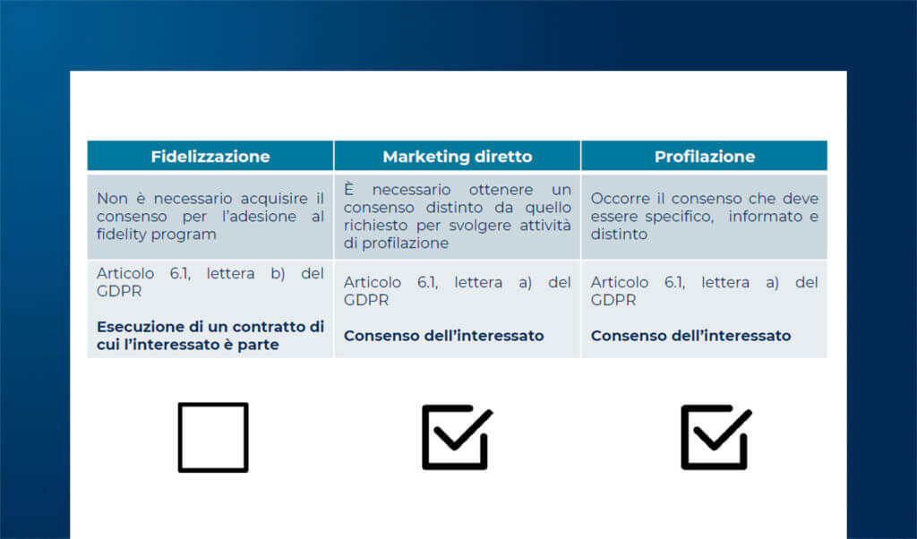 Il trattamento dei dati personali nel mondo Retail