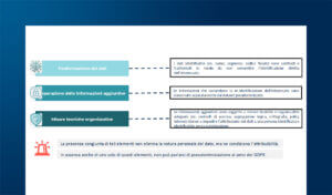 Pseudonimizzazione nel GDPR e Linee Guida EDPB 1/2025