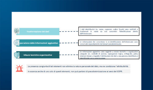 Pseudonimizzazione nel GDPR e Linee Guida EDPB 1/2025