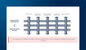 Legal Tech: automatizzare e innovare i servizi legali