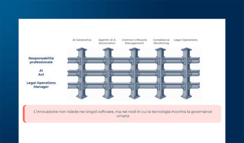 Legal Tech: automatizzare e innovare i servizi legali