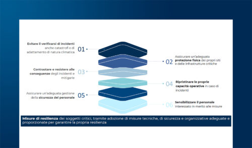 Gestione della Business Continuity per imprese resilienti