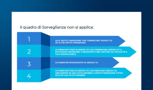 Quadro di sorveglianza per i fornitori critici ICT