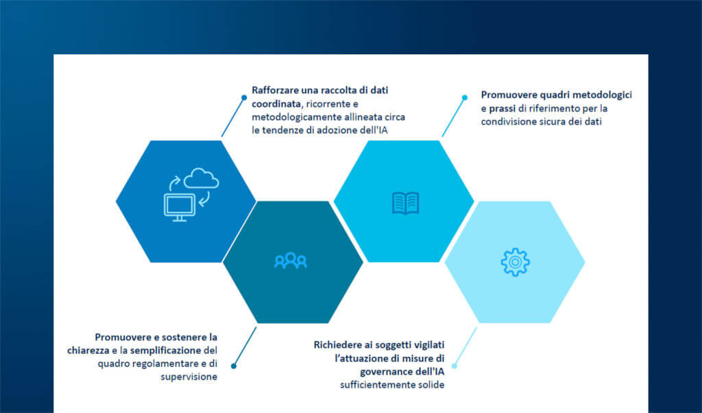 AI e compliance nel settore finanziario: rischi e opportunità