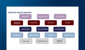Servizi di Cybersecurity alla prova della NIS2