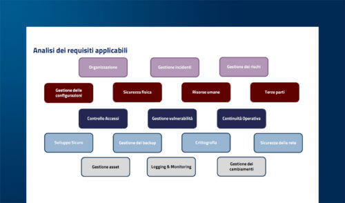Servizi di Cybersecurity alla prova della NIS2
