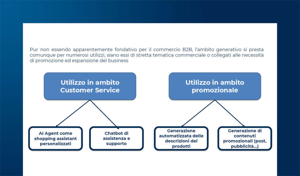 AI e eCommerce B2b: opportunità, rischi legali e responsabilità