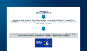 Gestione e notifica degli incidenti nella NIS2