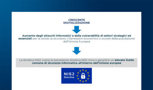 Gestione e notifica degli incidenti nella NIS2