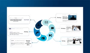 Social Engineering e AI: come cambiano gli attacchi e le difese