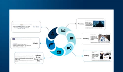 Social Engineering e AI: come cambiano gli attacchi e le difese