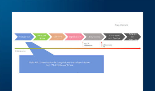 Thinking Like an Attacker: Threat Modeling potenziato dall’AI