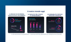 L’uso dell’IA per risolvere vulnerabilità applicative