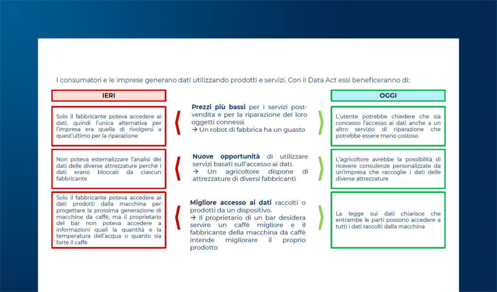 Data Act e GDPR: interoperabilità e portabilità a confronto