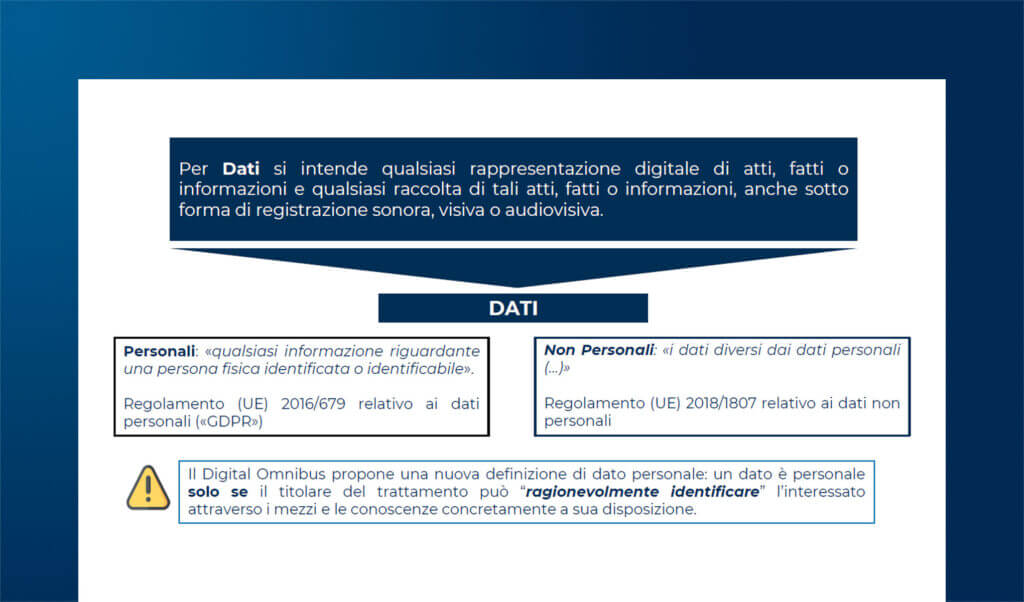 Gli adempimenti del Data Act per ruoli e responsabilità